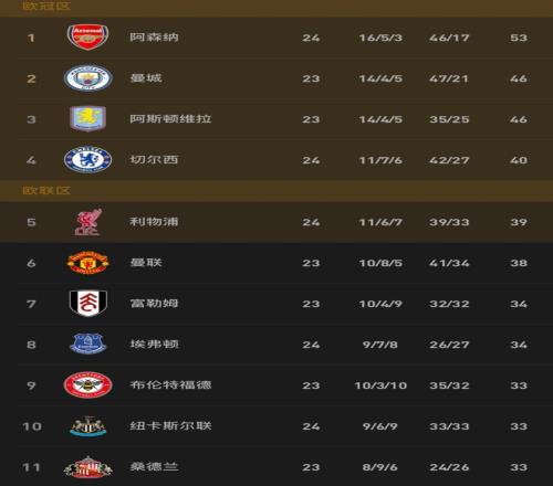 富勒姆客战,连胜势头猛,狼队面临保,中国开云彩票网,足彩竞猜,开云彩票网,体彩竞猜