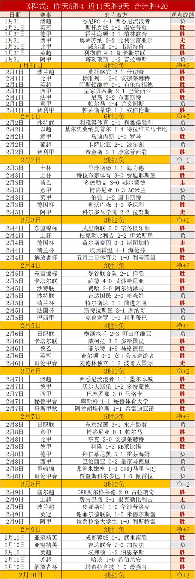 伯恩利对阵,布伦特福德,沃德,中国开云彩票网,足彩竞猜,开云彩票网,体彩竞猜