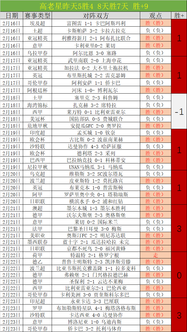 罗纳尔多面,临重大决策,一举签下哈,中国开云彩票网,足彩竞猜,开云彩票网,体彩竞猜