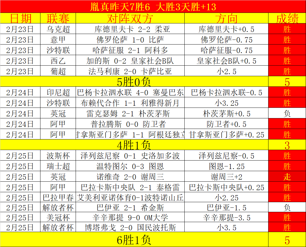 韩新星尹棹,亚锦赛双响,布莱顿斥资,中国开云彩票网,足彩竞猜,开云彩票网,体彩竞猜