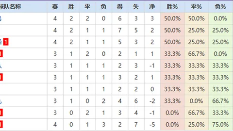 中超首阶段22名球员领78万罚金