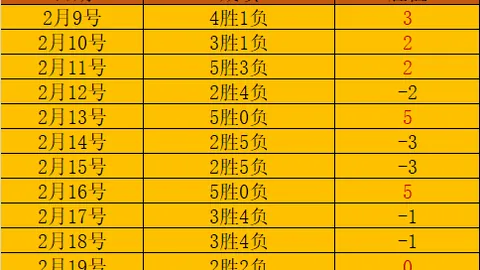 吉马良斯荣耀战德比：桑德兰胜利在即！