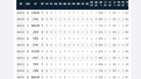 罗迪纳专家分析大乐透期号推荐质合前区十码